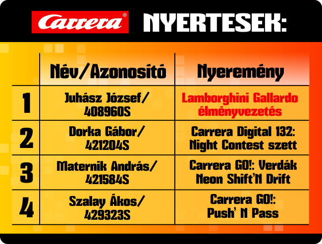 HračkyShop - Carrera vianočná súťaž výsledky
