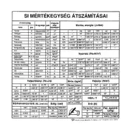 Prepočty základných jednotiek medzinárodnej sústavy SI (maďarská verzia)