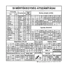 Prepočty základných jednotiek medzinárodnej sústavy SI (maďarská verzia)